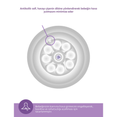 Avent Natural Response Doğal Tepkili PP Pembe Biberon 1+ Ay 260 ml
