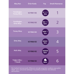 Avent Natural Response Doğal Tepkili PP Pembe Biberon 1+ Ay 260 ml